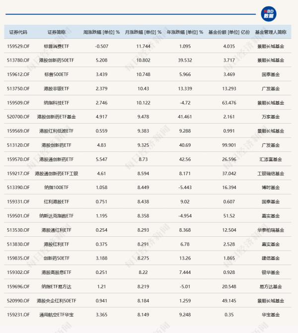 涨中宝 5月ETF投资月报 |  市场震荡走高，跨境ETF整体涨幅领先，芯片类ETF表现较弱