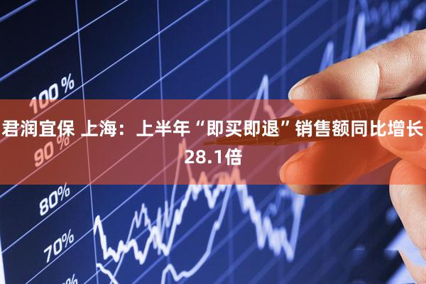 君润宜保 上海：上半年“即买即退”销售额同比增长28.1倍