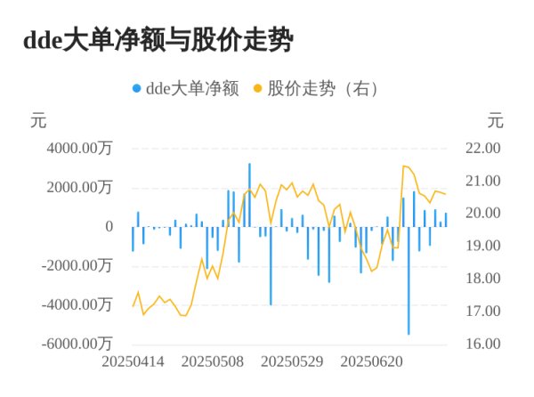 共赢优配 迅游科技主力资金持续净流入，3日共净流入1921.93万元
