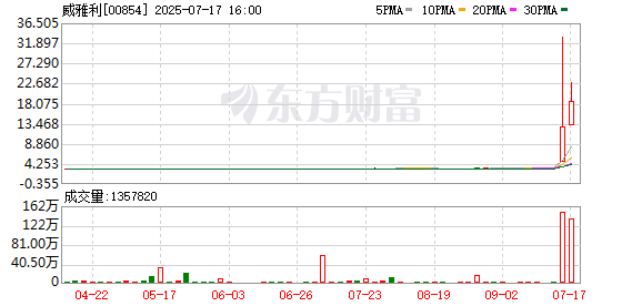 非常谋略 太突然！盘中暴涨超900%，发生了什么？