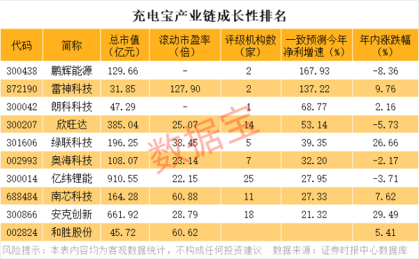 赢赢顺配资 市场监管总局开展充电宝质量安全集中整治